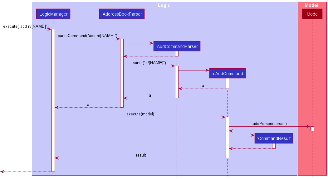 UpdatedAddCommandSeqDiagram