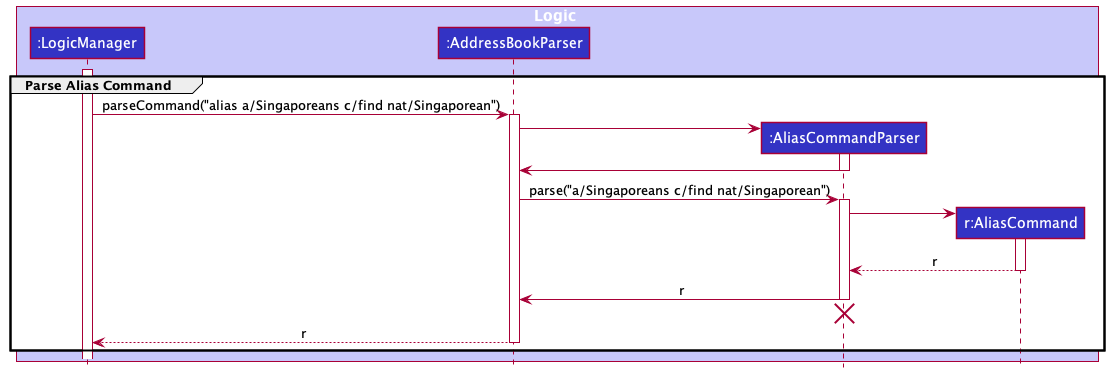 AliasParserSequenceDiagram