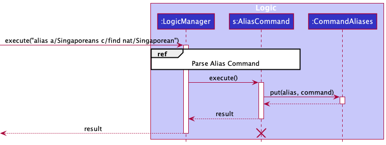 AliasSequenceDiagram