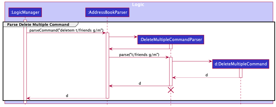 DeleteMultipleParserSequenceDiagram