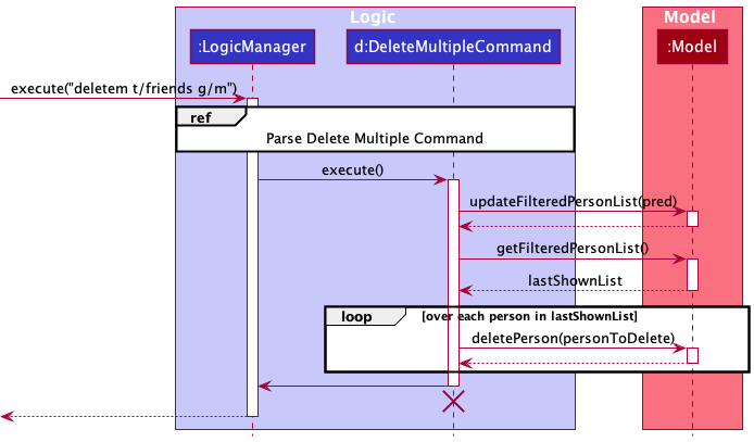 DeleteMultipleSequenceDiagram