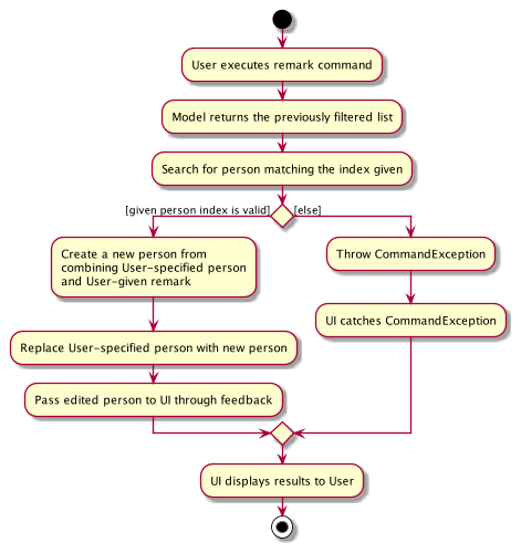 EditActivityDiagram