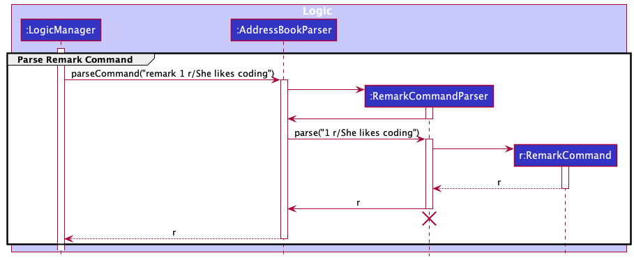 RemarkParserSequenceDiagram