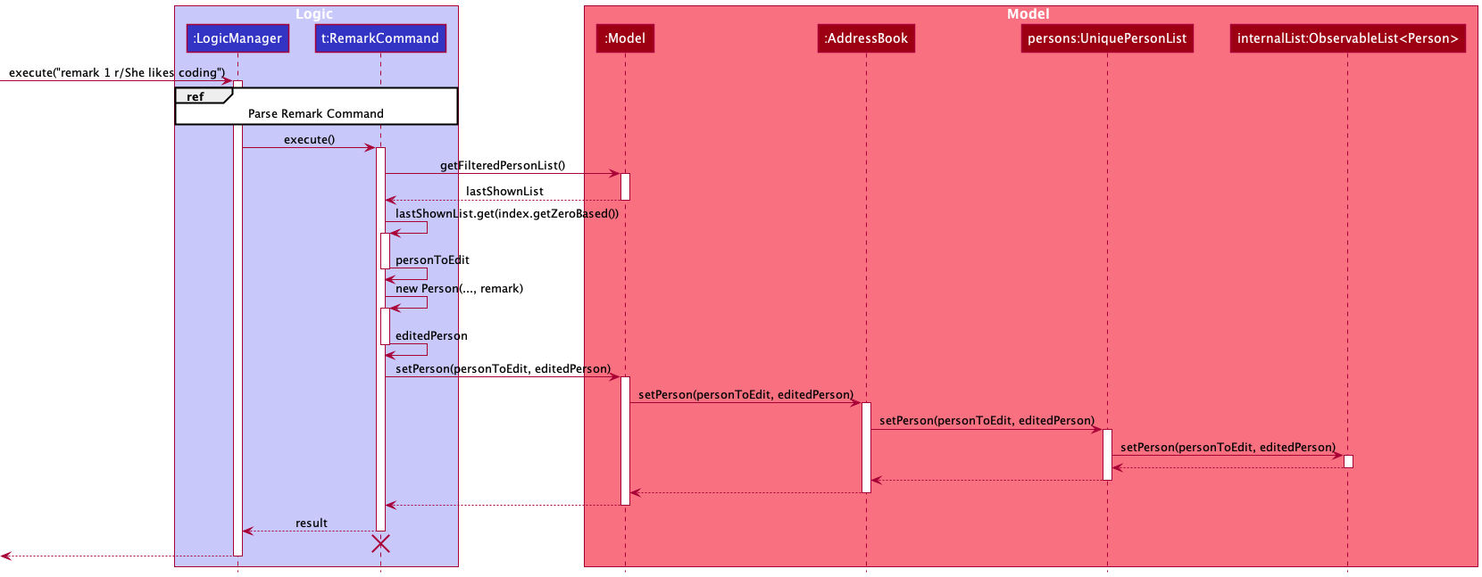 RemarkSequenceDiagram