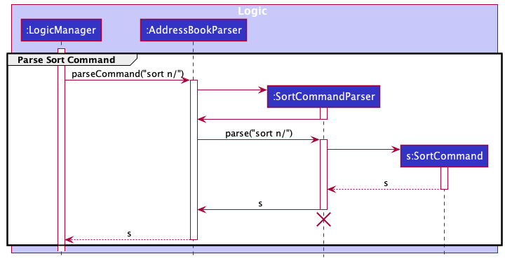 SortParserSequenceDiagram