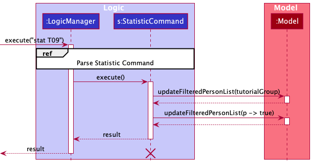 StatisticSequenceDiagram