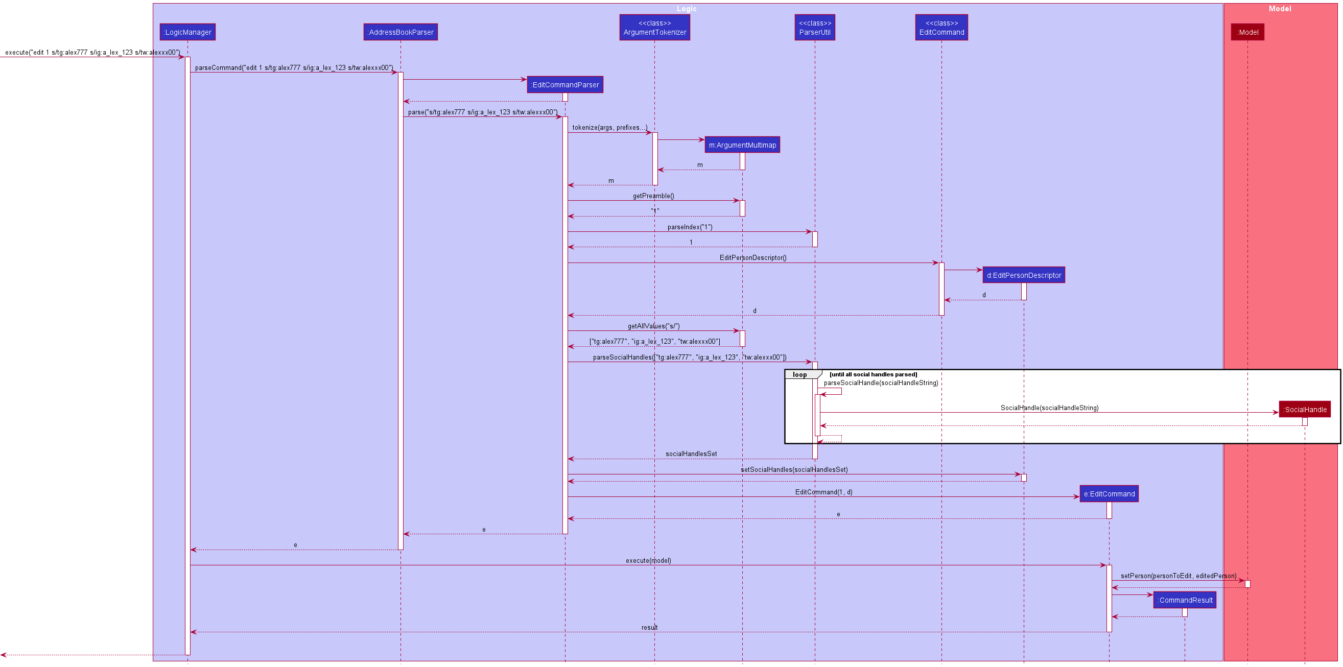 EditCommandSeqDiagramForSocialHandle